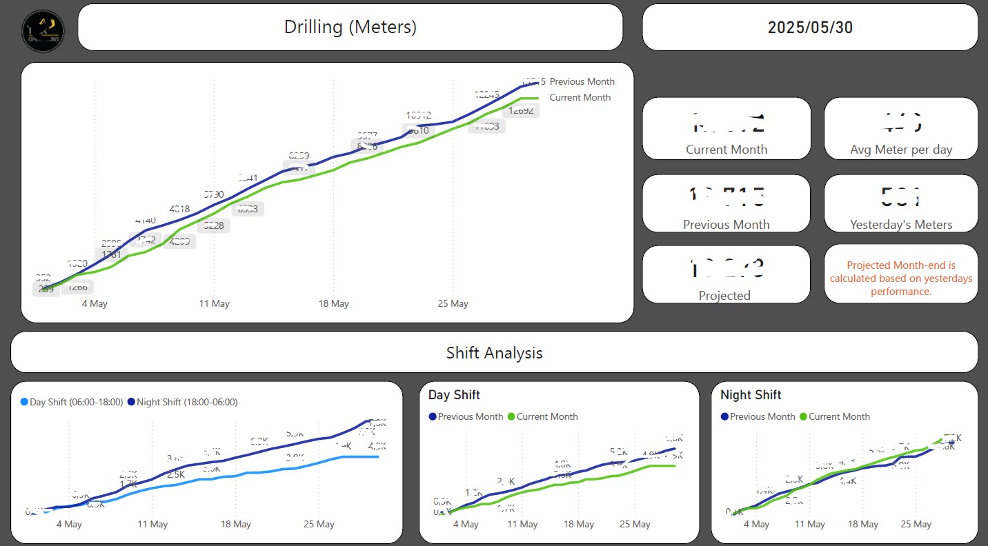 Analytics Control Room Service